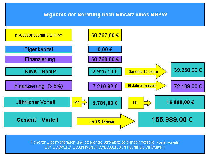 ergebnis-bhkw-1