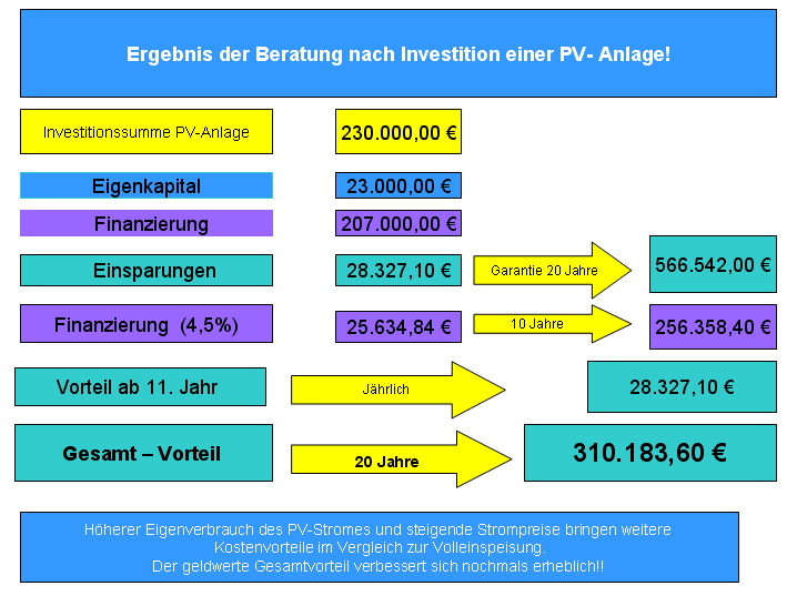 ergebnis-pv-anlage-1