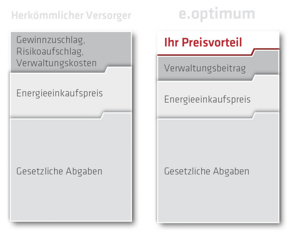 diagramm